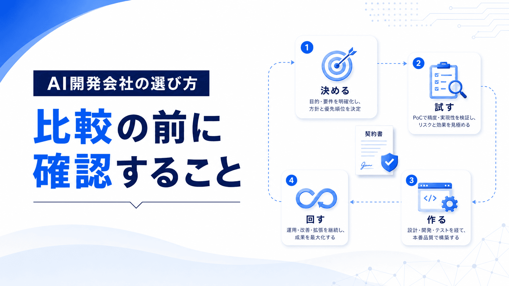 AI開発会社の選び方|比較の前に確認することのアイキャッチ画像