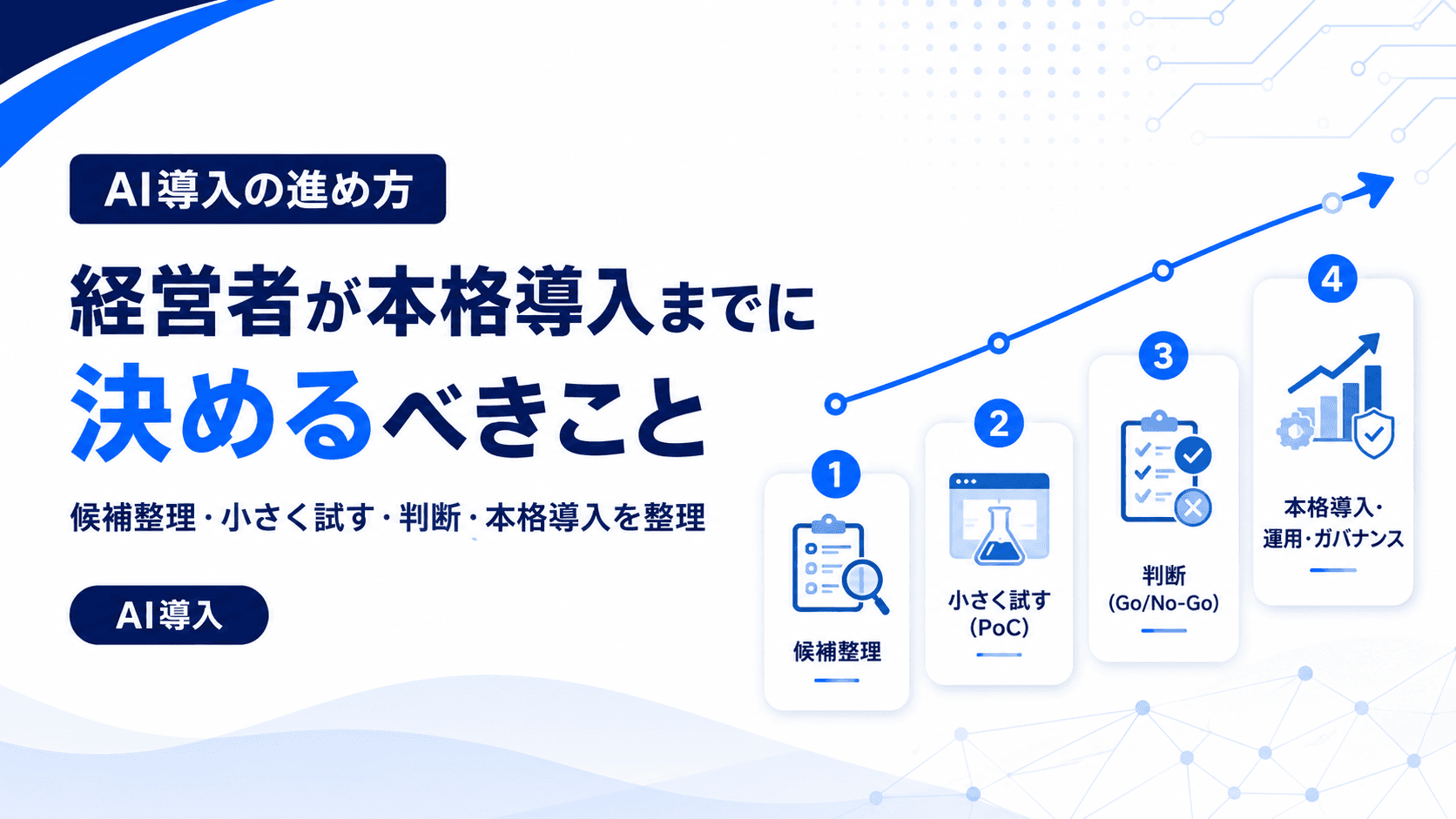 AI導入の進め方|経営者が本格導入までに決めるべきことのアイキャッチ画像