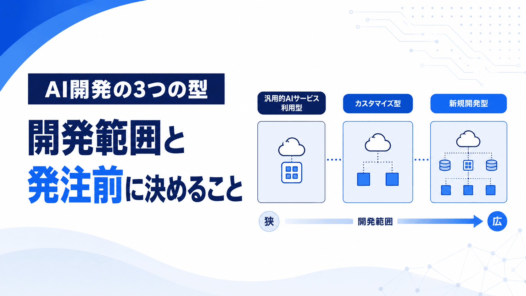 AI開発の3つの型|開発範囲と発注前に決めることのアイキャッチ画像